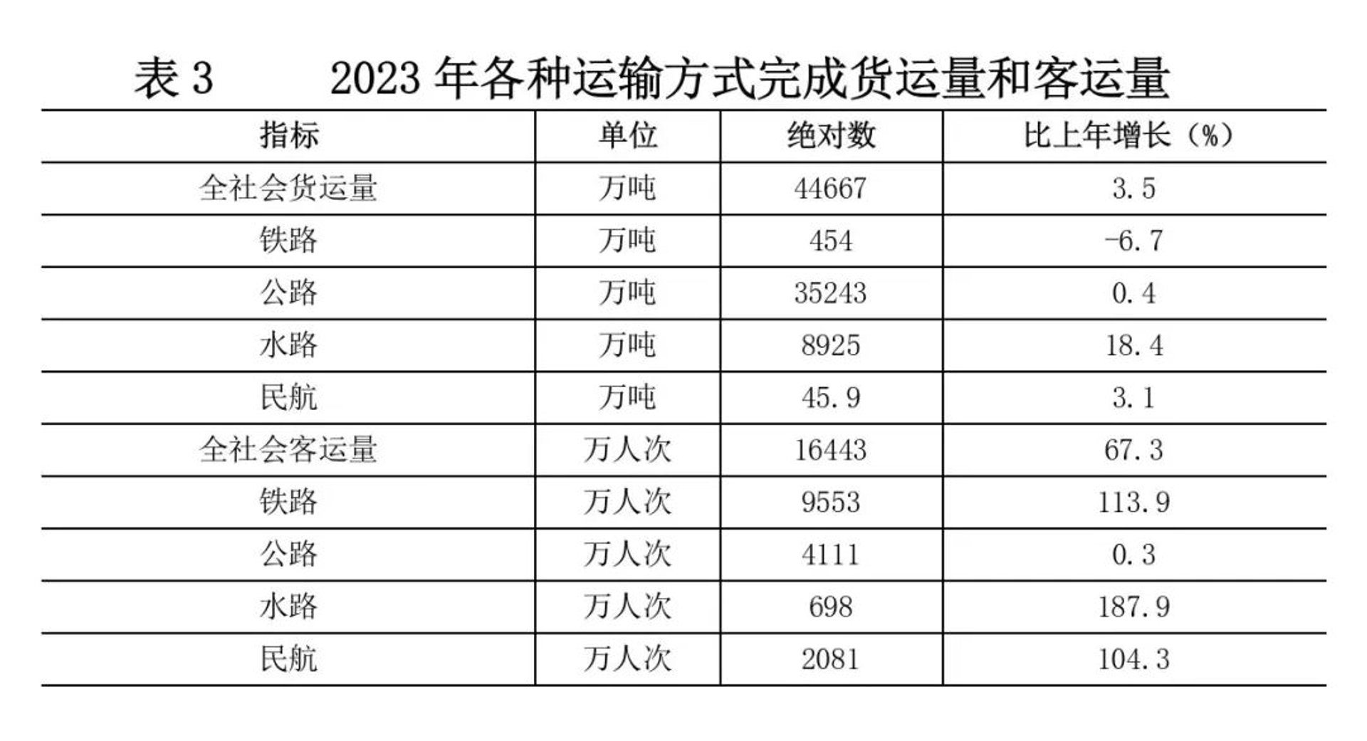 玖宏运输